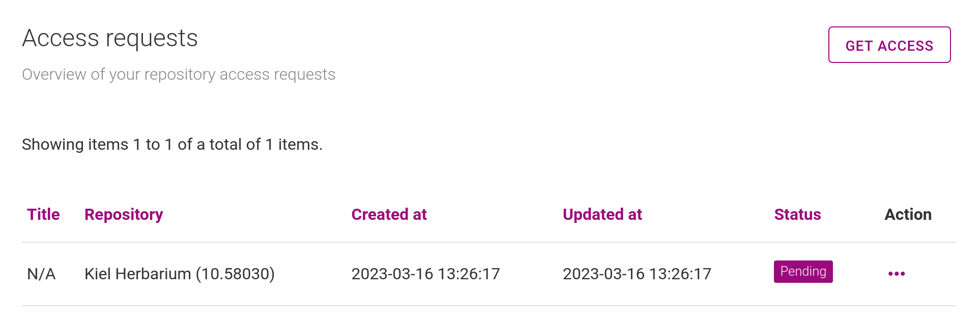 Repository access request overview