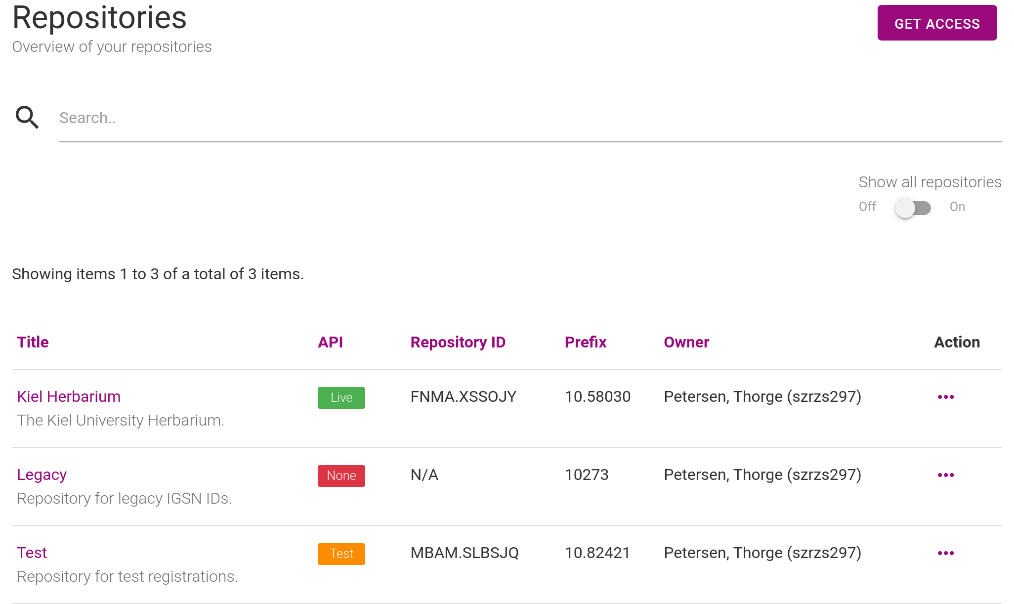 Repository overview